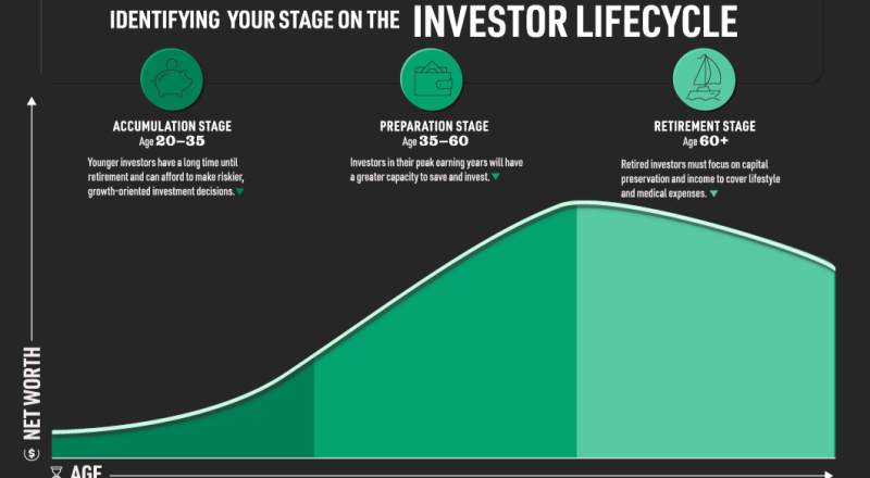 Life-Cycle Investing: Cara Cerdas Mengelola Investasi untuk Masa Depan Finansial