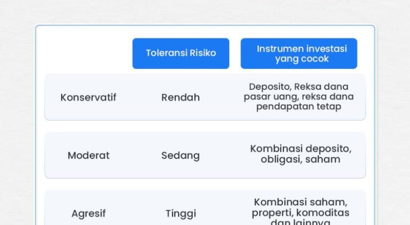 Pilihan Instrumen Investasi Potensial untuk Membangun Keuangan yang Lebih Stabil